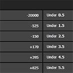 over under bet example